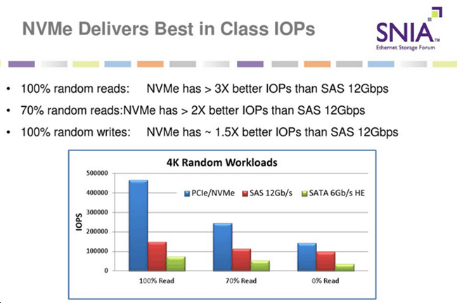 NVME